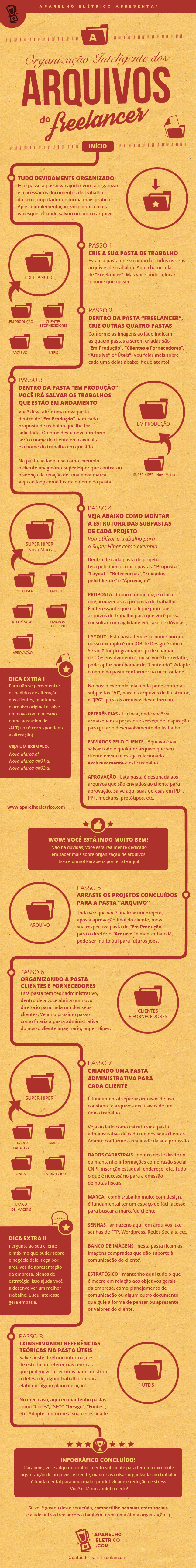 Infográfico - A organização inteligente dos arquivos do Freelancer