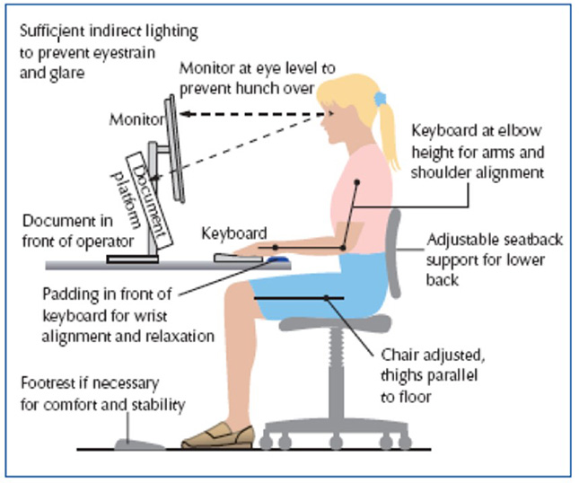right-posture-on-computer