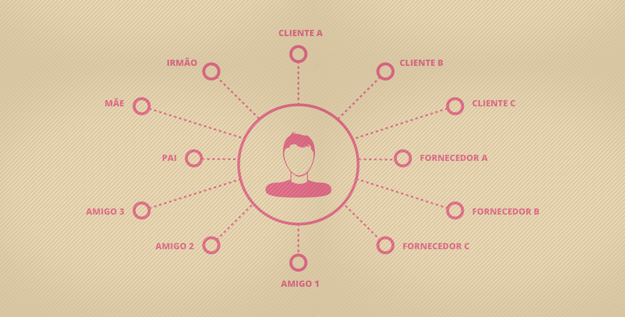 Faça Networking E Veja O Número Das Suas Indicações Decolar